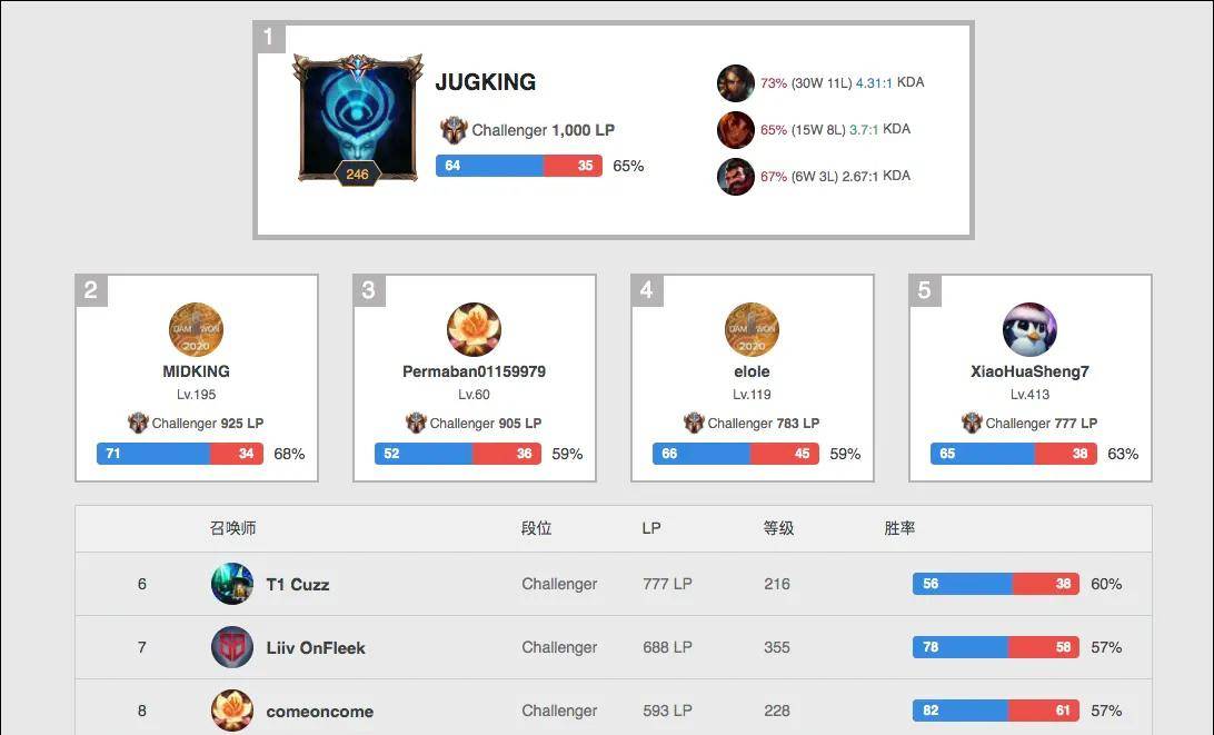 要在接下来 要在接下来